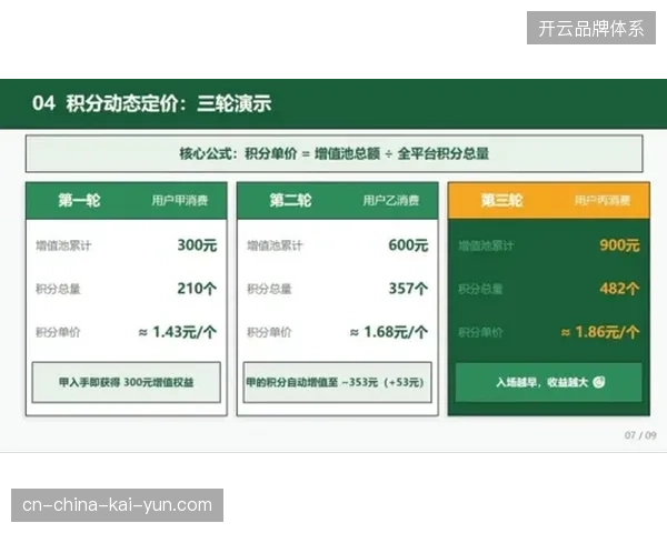 世界杯流量池转入常态化运营，各层级服务供应商的数据流转机制亟待合规并轨